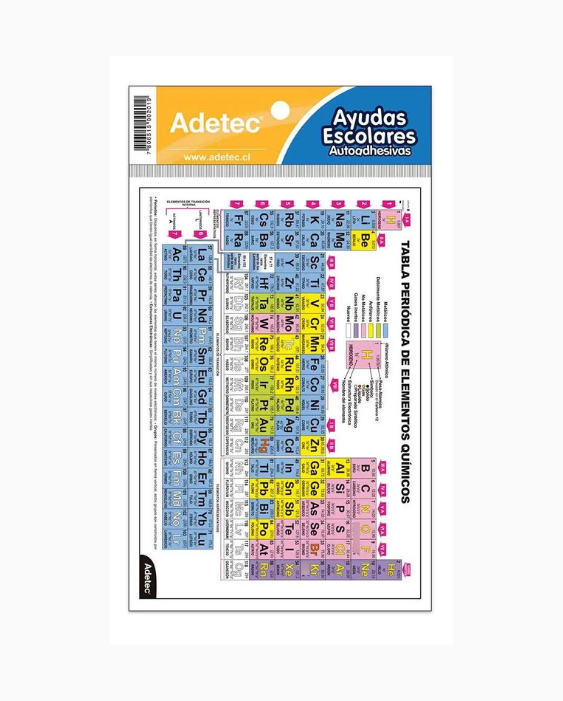 Tabla Periódica Adetec